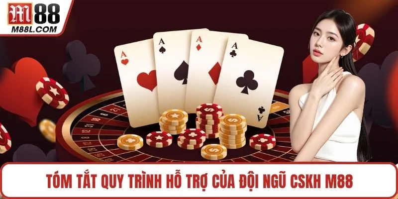 Tóm tắt quy trình hỗ trợ của đội ngũ CSKH M88